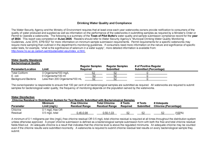 2024 Water Quality Report to Consumers