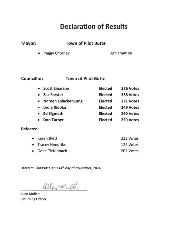 Declaration of Results 2024